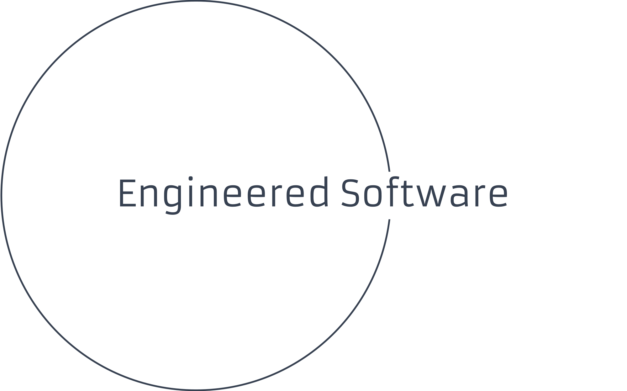 Engineered Software